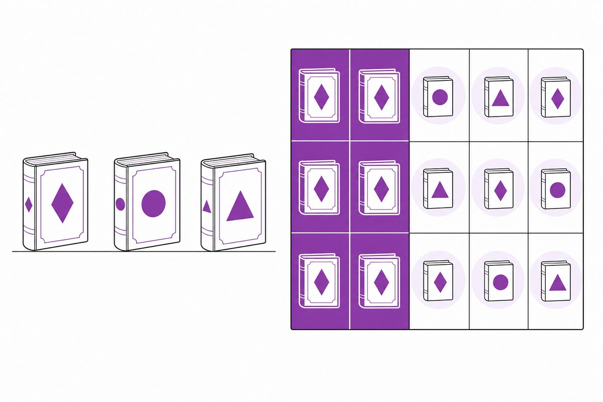 Zeichnung: drei Bücher und ein Walzendiagramm, in dem ein Symbol zwei ganze Walzen ausfüllt