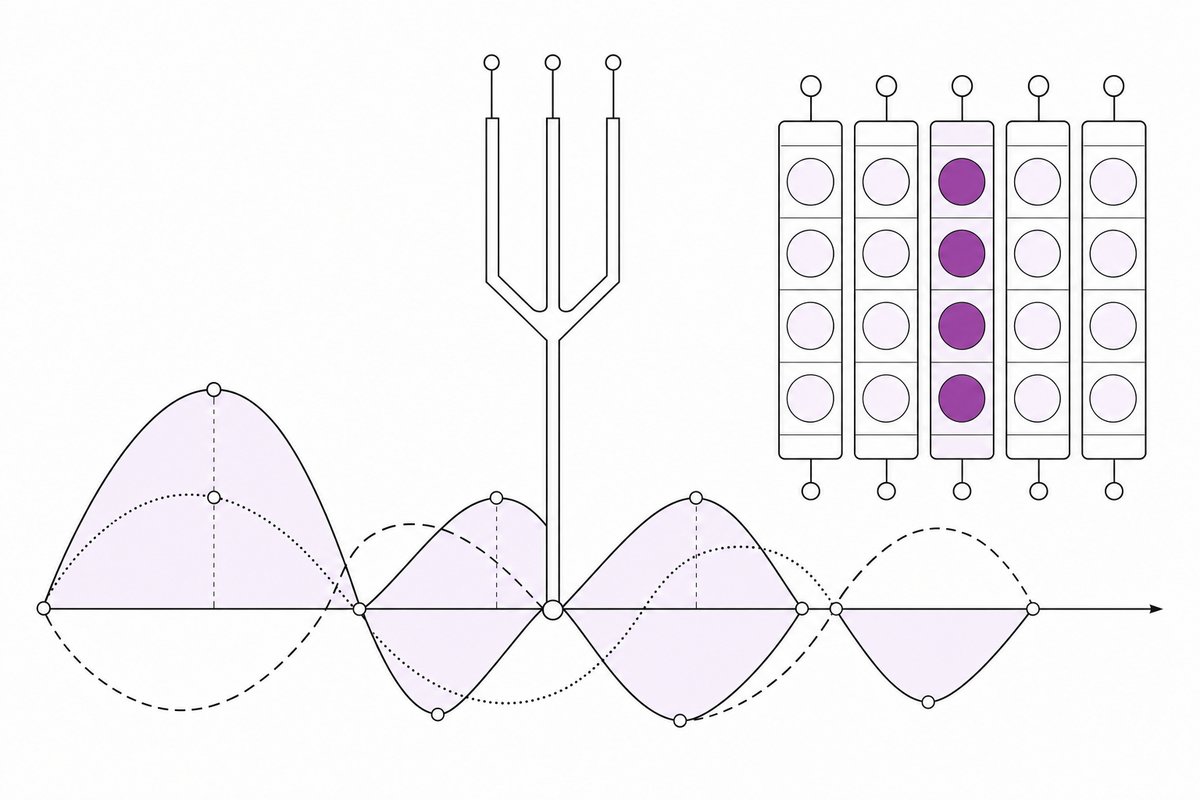 Zeichnung: Wellenlinien, ein Dreizack und ein Walzendiagramm mit einer ausgefüllten Walze